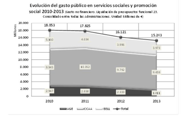 grafico