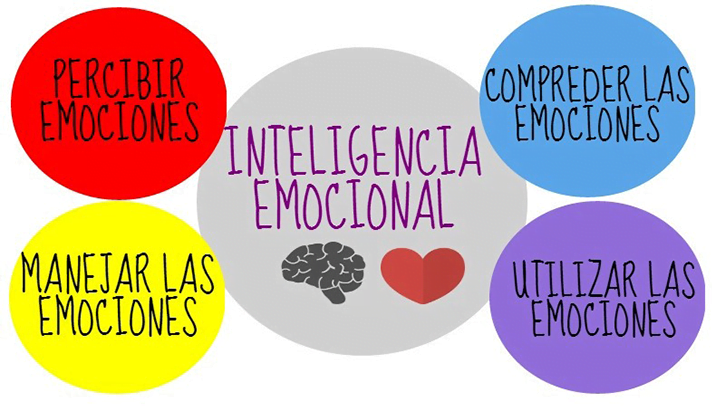 inteligencia emocional