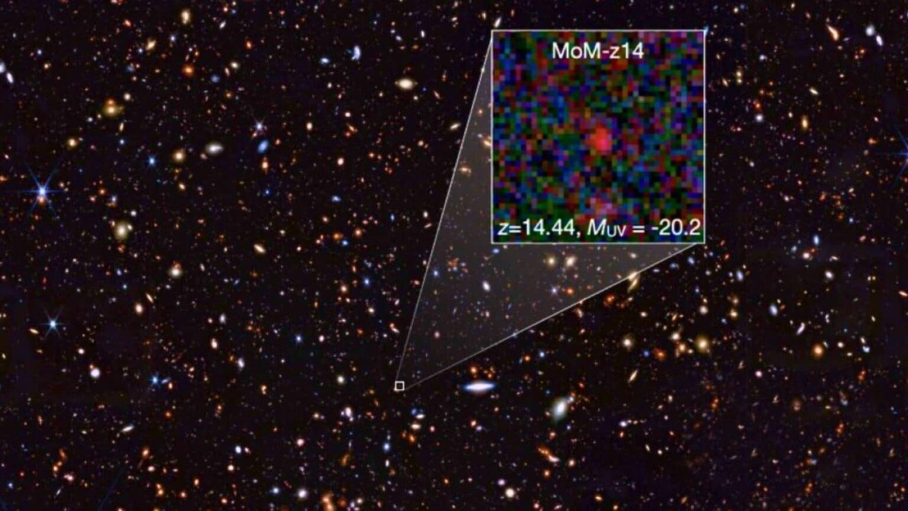 NASA in shock—the James Webb telescope discovers an ultra-bright galaxy with nitrogen and carbon that existed almost at the origins of the universe