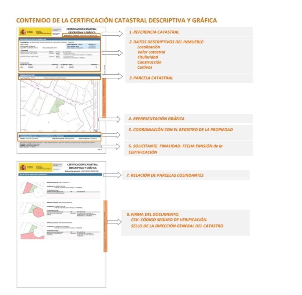 Cómo encontrar la referencia catastral de tu vivienda o inmueble